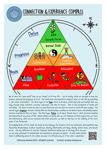 2.  CE Map Compass.jpg