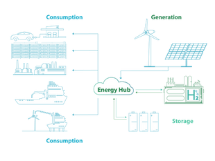 A New Era for Green Ports: Microgrids & Onshore Power Supply;