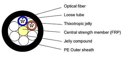 Loose Tube Multimode