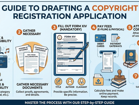 How to draft a copyright registration application?