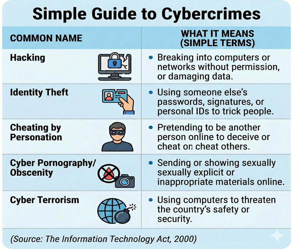 Cyber law in India—A Beginner's Guide
