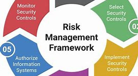 A map of a risk management framework