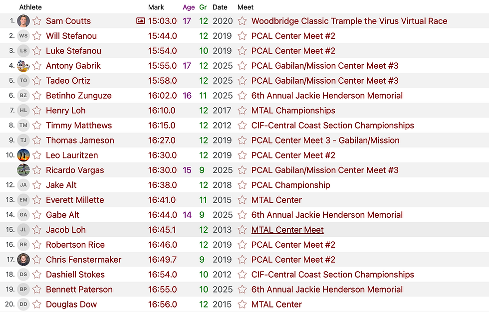 Screenshot 2026-08-28 at 2.18.55 PM.png