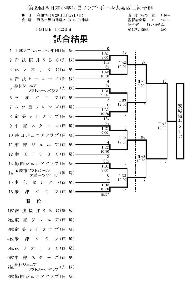 39th全日本西三河結果.jpg