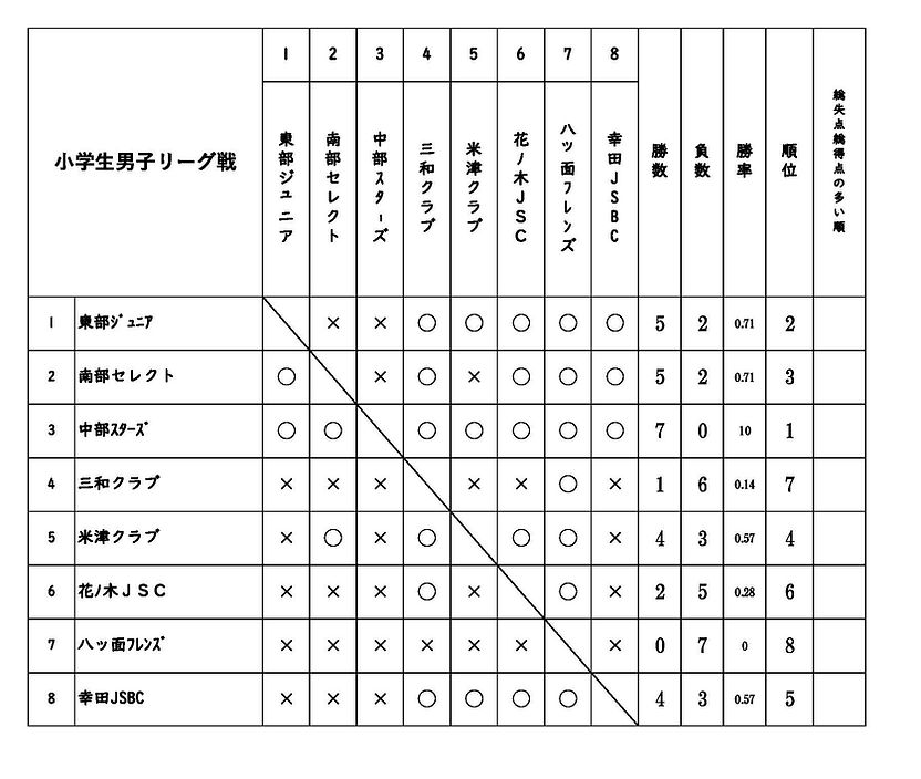 2025年リーグ戦終了結果_ページ_1.jpg