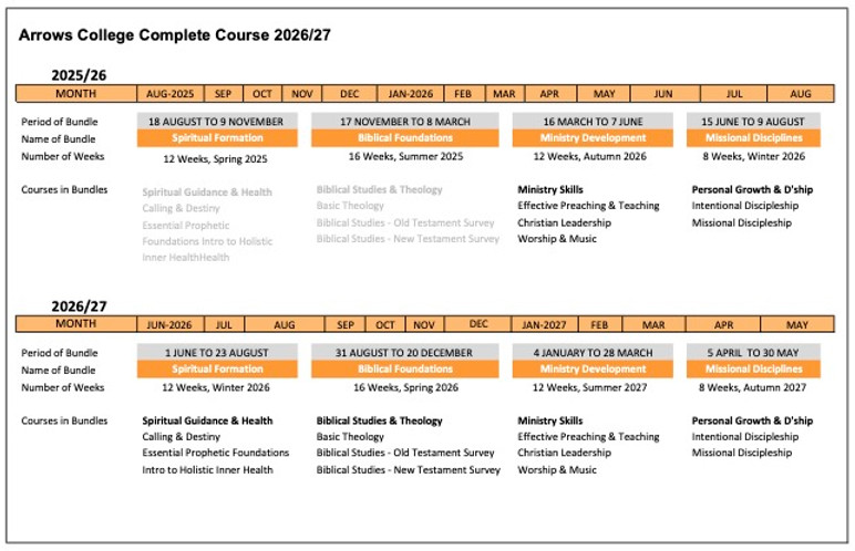 Arrows College 2026-27 Curriculum.jpg