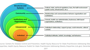 How are Community services developed? A Multilevel Approach to Health ...