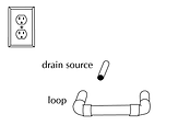 Soft Water Loop, Whole Home Water Loop
