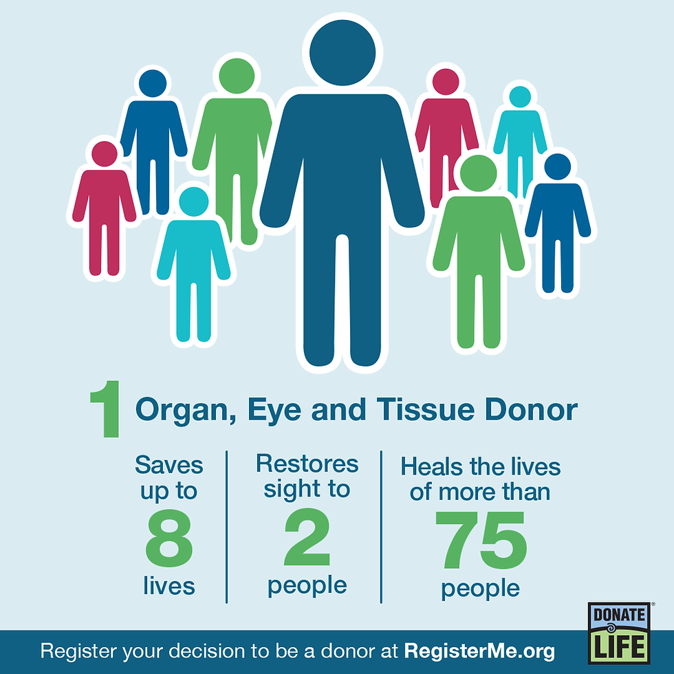 1 organ, eye and tissue donor can save up to 8 lives, restore sight to 2 people and heal the lives of more than 75 people.