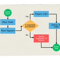 The Blackwing Formula for Getting Started with monday.com
