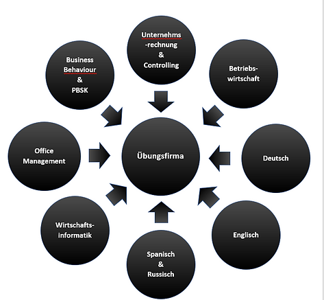 Übungsfirma bild website.png