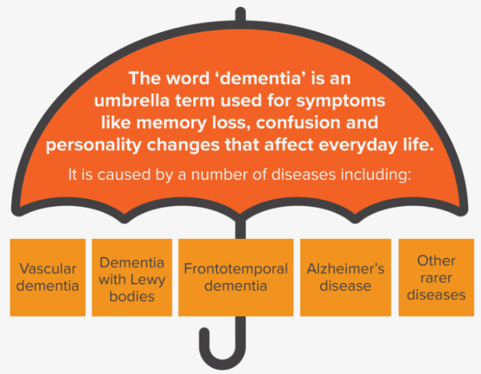 Dementia Action Week 2026 