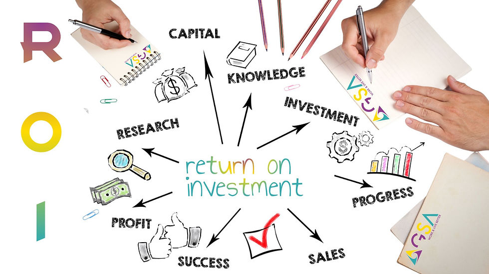 Return on investment