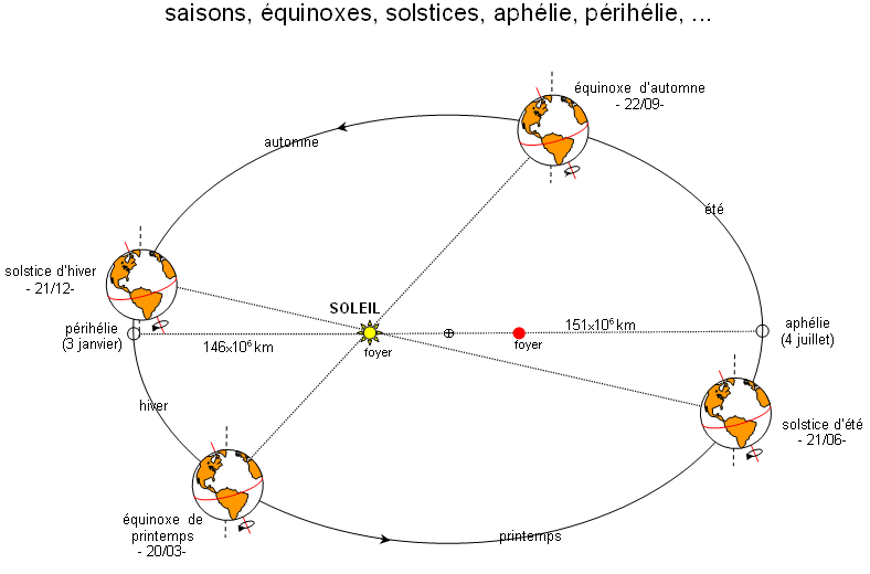 saisons_equinox.gif