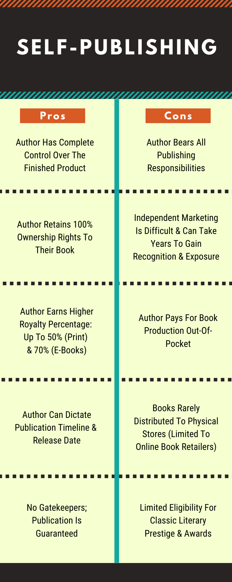 Pros & Cons of Self-Publishing