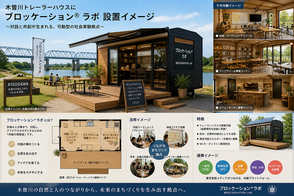 【Idea】ブロッケーション®ラボ設置イメージ