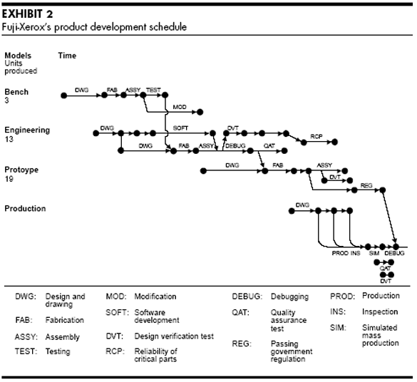 06_1986_New_New_Product_Development_Game