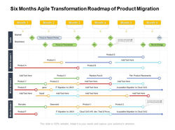 six_months_agile_transformation_roadmap_of_product_migration_slide01