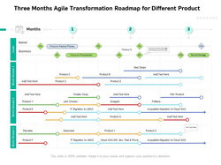 three_months_agile_transformation_roadmap_for_different_product_slide01