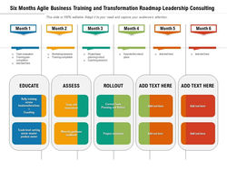six_months_agile_business_training_and_transformation_roadmap_leadership_consulting_slide0