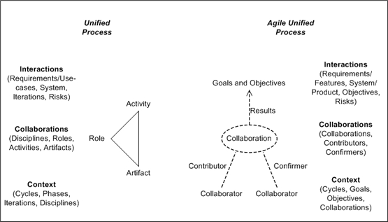 23_2005_Agile_Unified_Process_(AUP)