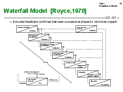 04_1970_Waterfall_(SDLC)