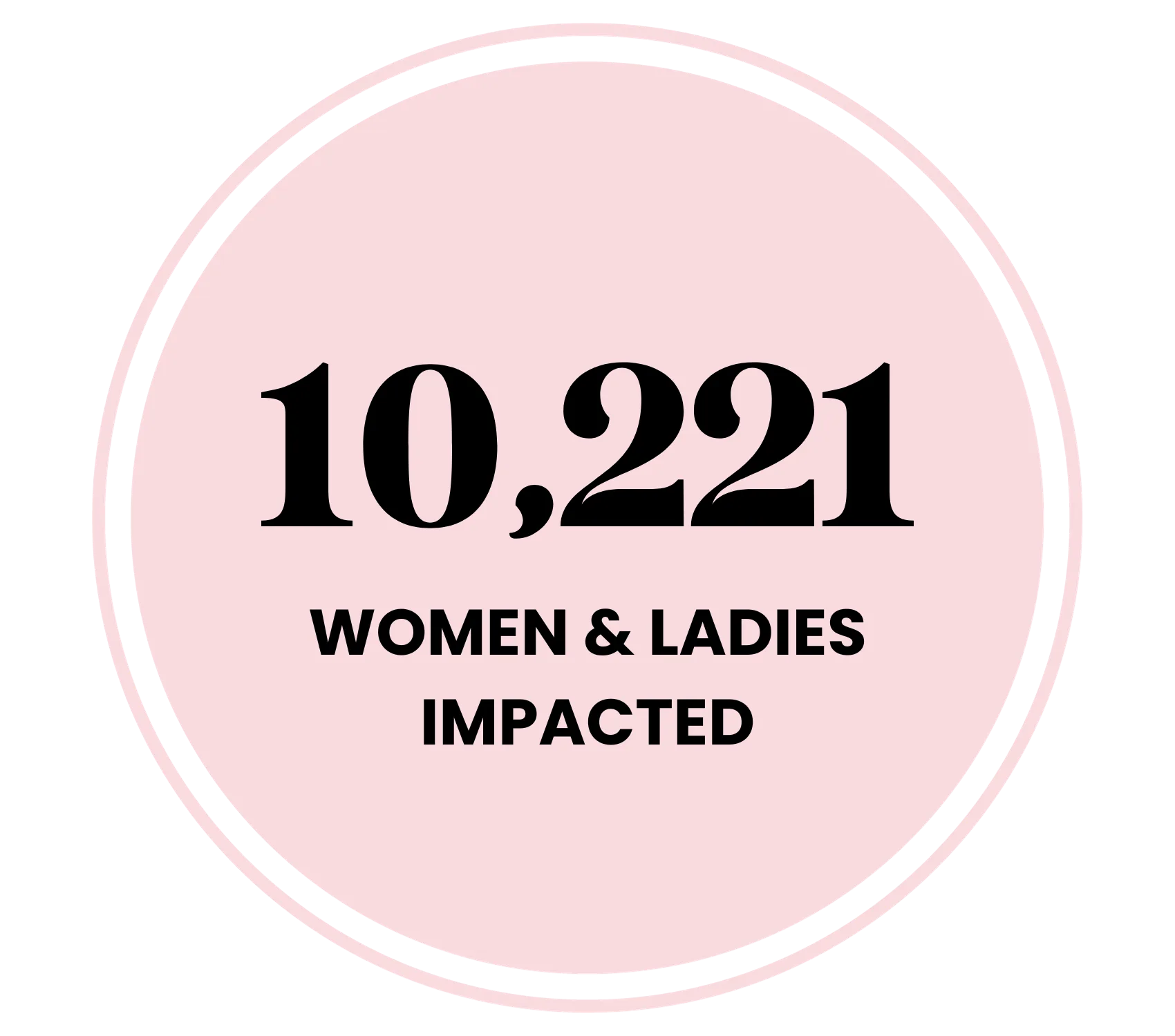 phenomenal womens health stat women impacted.webp