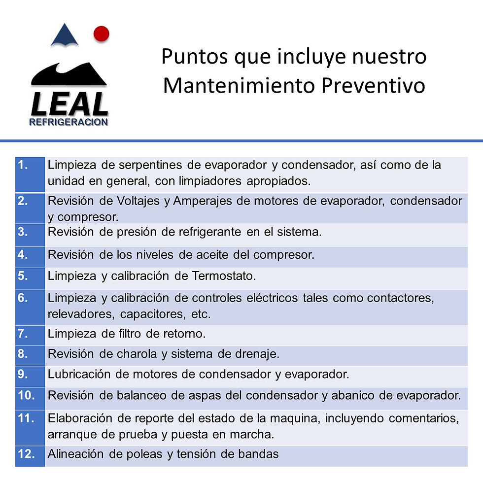 Puntos de mantenimiento