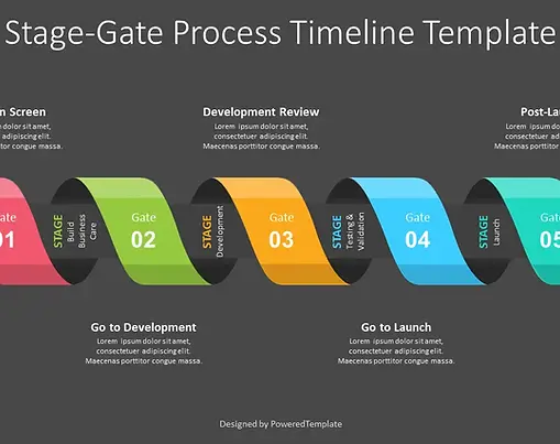 Implementing Stage Gate Product Development for Greater Success and Growth