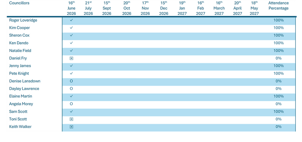 Councillors Attendance 2026-2027_edited_