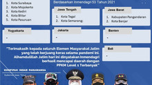 Jatim, Provinsi Terbanyak PPKM Level 1 Jawa-Bali, Gubernur Khofifah Apresiasi Gerak Cepat Masyarakat