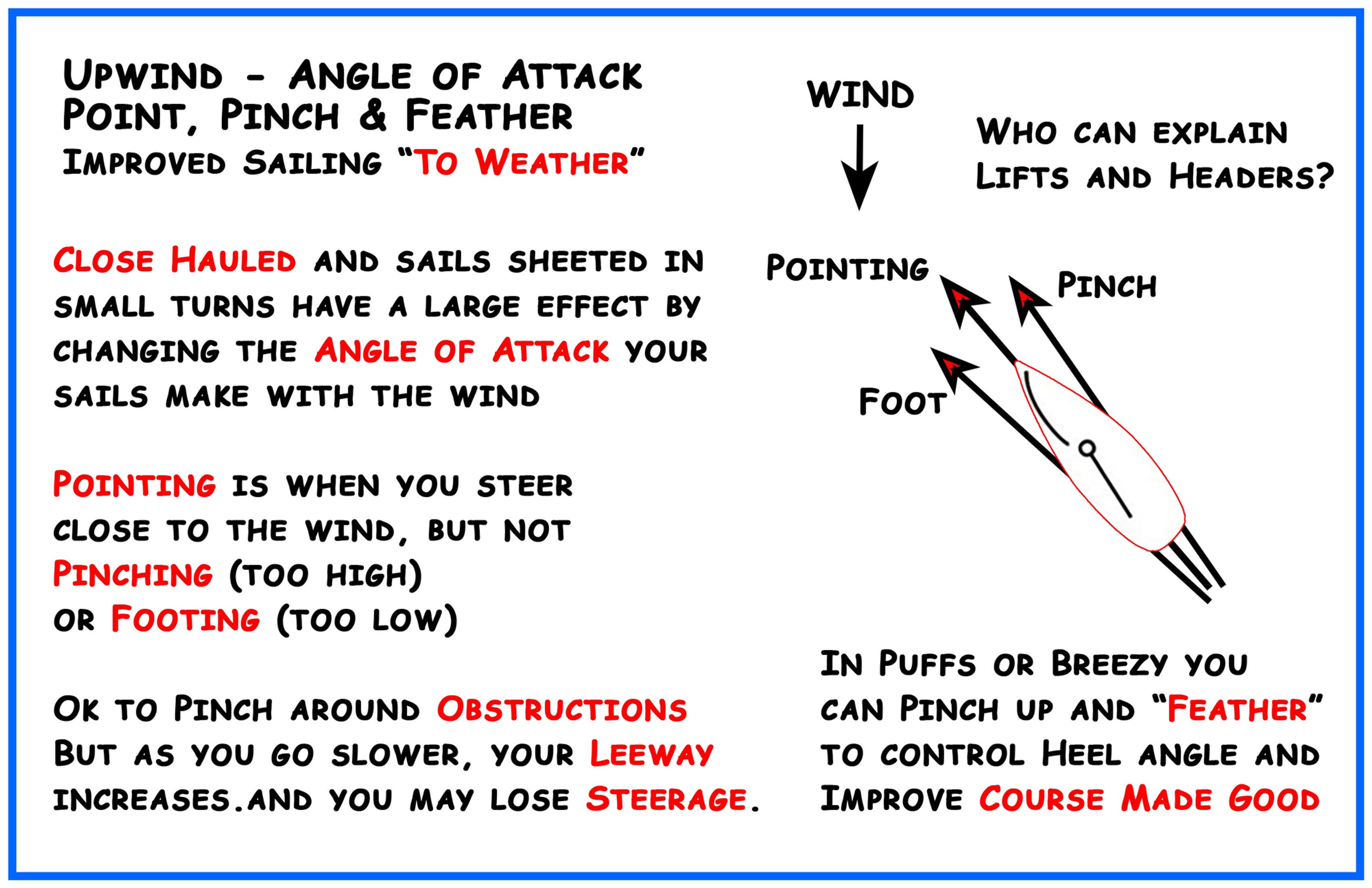 Upwind - Angle of Attack