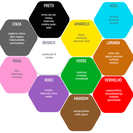 Cores: Entenda a sua importância na moda e para o seu negócio.
