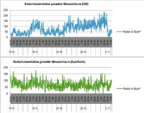 Belüftungsanlagen anstatt Fensterlüftung?