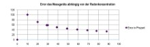 Die Errorquote - Grenzen der Messgeräte