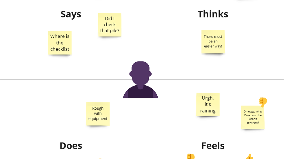 Empathy Map - Power Platform, Dynamics 365