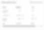 Storage capacity chart showing database usage: Org default 10GB, User licenses 163.37GB, Additional capacity 550GB. Total 723.37GB.