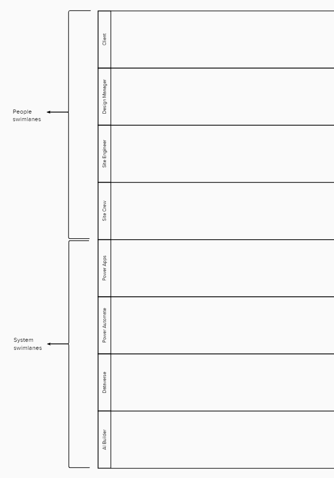 Swimlane Diagram Example for Power Platform