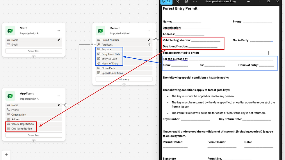 Screenshot showing Dataverse data model extracted from an image of a paper form