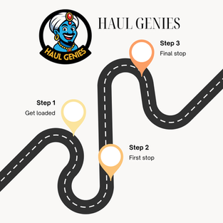 Haul Genies freight shipping process roadmap showing step-by-step delivery from loading to final stop.