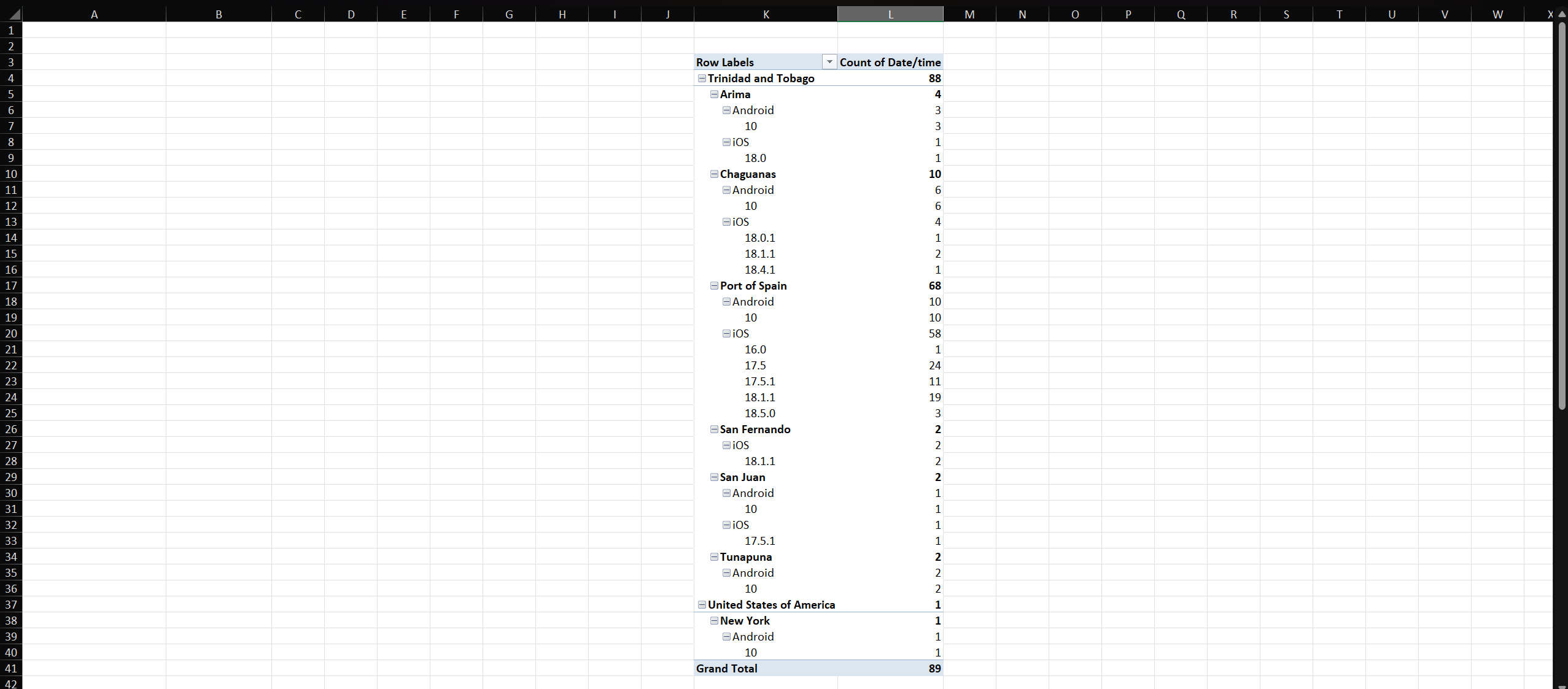 Statistical Analysis and Maintenance