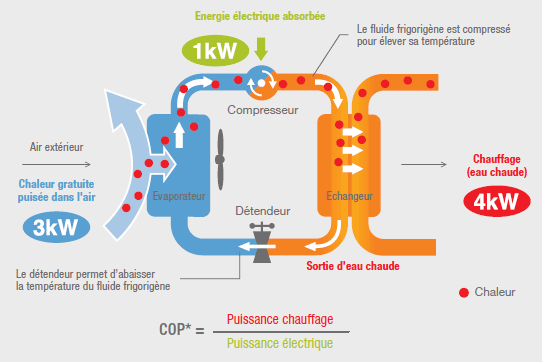 schema-pompe-chaleur-air-eau.gif