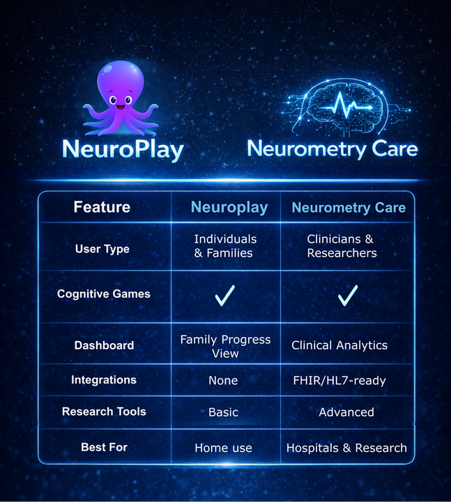 Neurometry Chart- Neuroplay and Neurometry Care