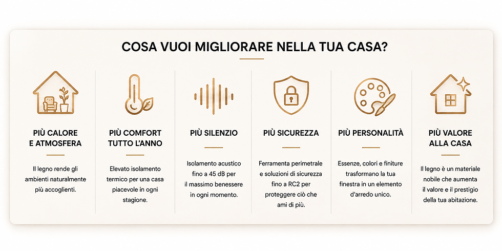 Benefici delle finestre KORWIN Orchidea in legno-alluminio: calore del legno, comfort termico, isolamento acustico, sicurezza e finiture personalizzabili.