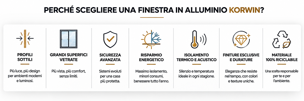 Vantaggi delle finestre KORWIN in alluminio: profili sottili, grandi superfici vetrate, sicurezza, risparmio energetico, isolamento termico e acustico, finiture durature e materiale riciclabile.