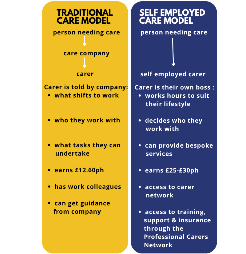 traditional vs self employed (Blog Graphic).png