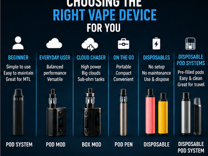 Choosing The Right Vape Device For You