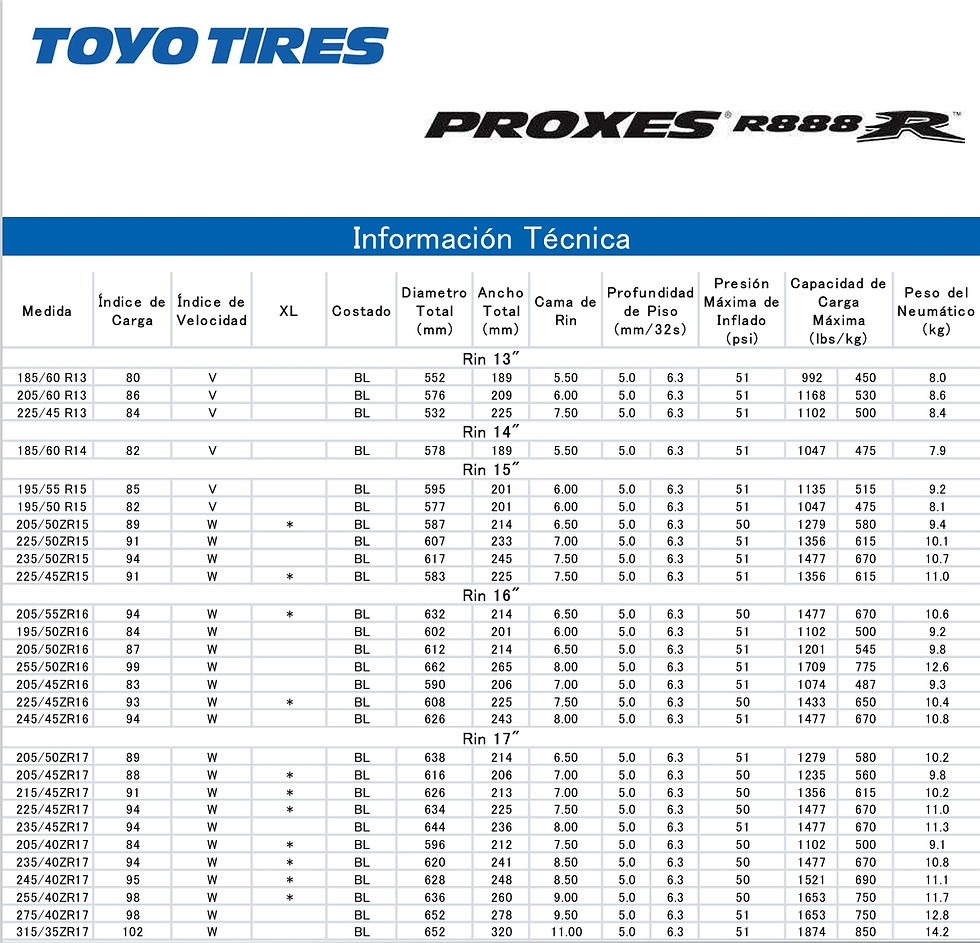 Miniatura: TOYO 225/45ZR16 PROXES R888R 89W