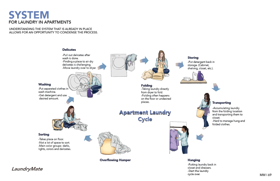 McKenna Martin Portfolio 3192569