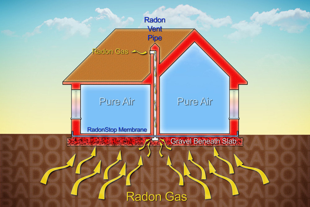 How Does a Radon Mitigation System Work?